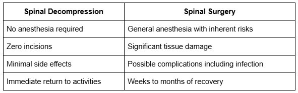Safe, Comfortable and FDA-Cleared