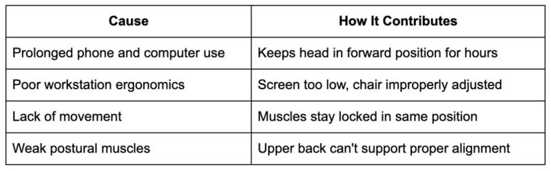 Common Causes and Symptoms of Tech Neck