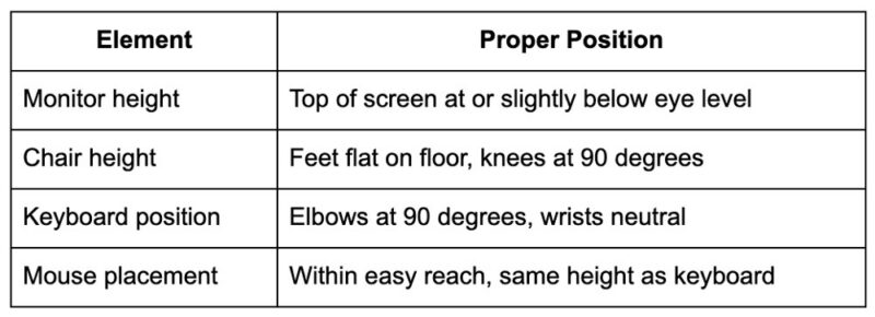 Ergonomic Adjustments That Make a Big Difference