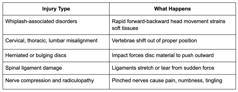 Neck and Spine Injuries
