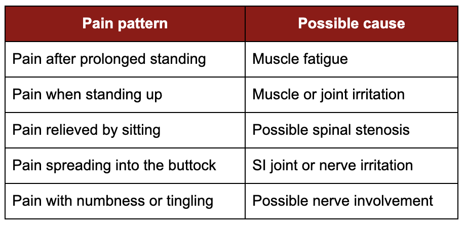 What does your lower back pain pattern mean